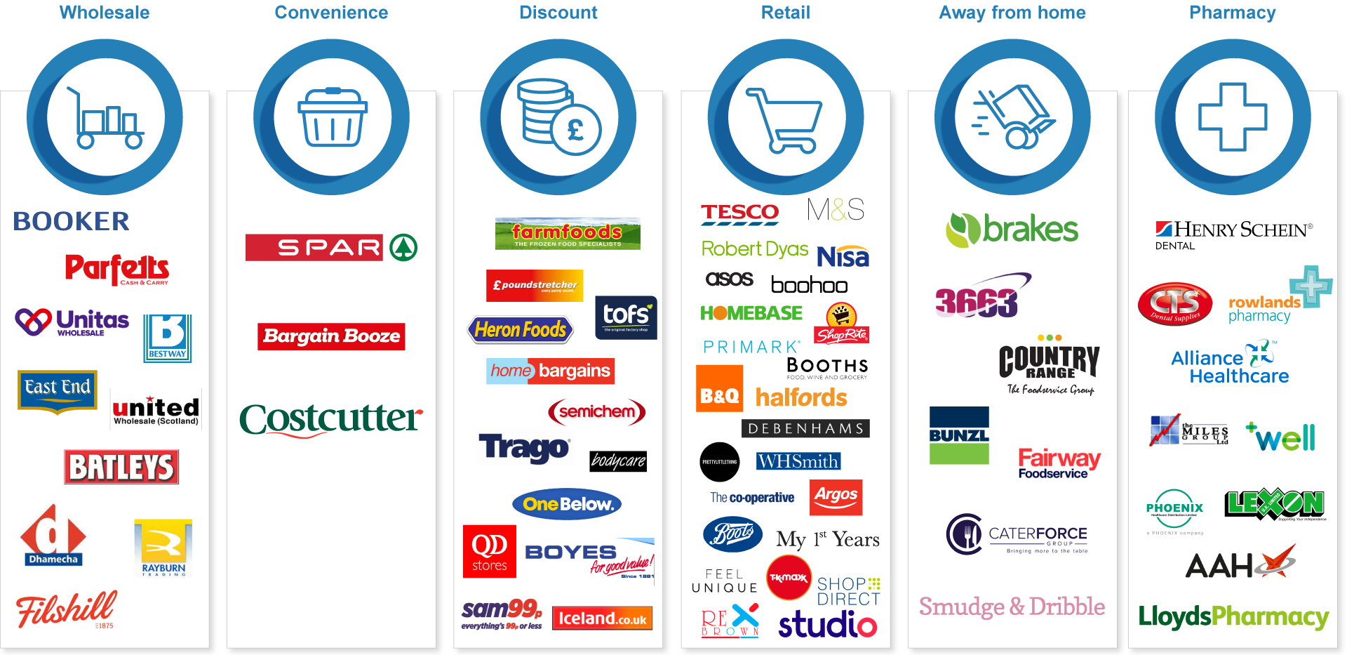 Our Customers